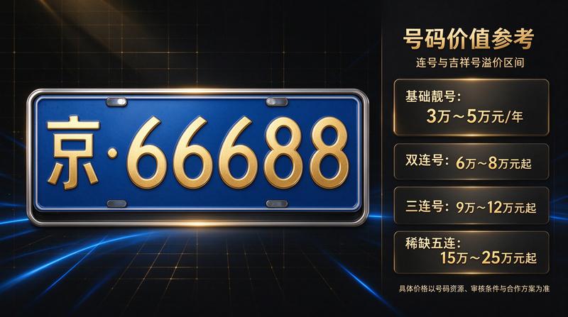 京牌租赁合同签署现场