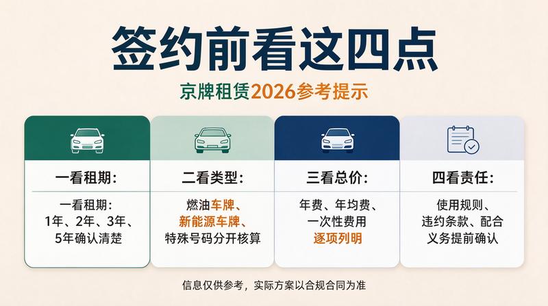 北京摇号新政实施